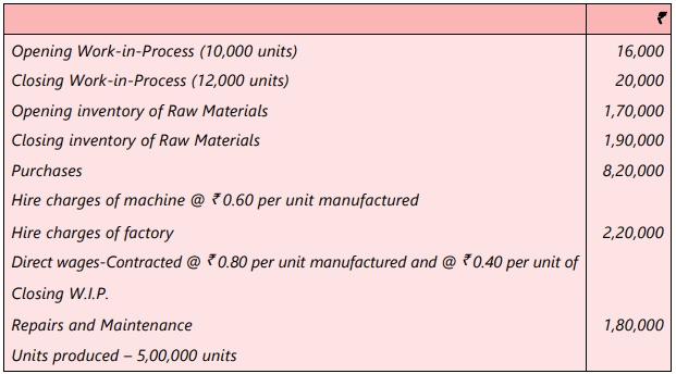 Format of a Manufacturing Account