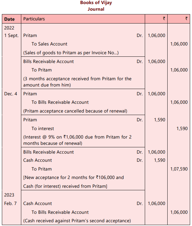 Bills of Exchange and Promissory Notes Chapter Notes | Accounting for CA Foundation