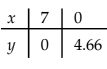 Linear Inequalities Chapter Notes | Quantitative Aptitude for CA Foundation