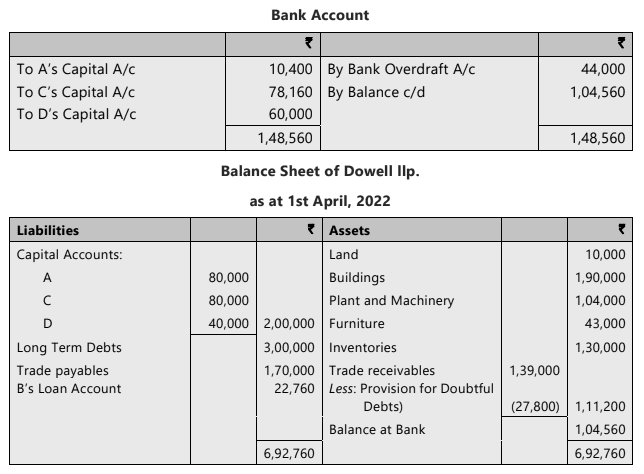 Unit 4: Retirement of a Partner Chapter Notes | Accounting for CA Foundation