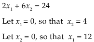 Linear Inequalities Chapter Notes | Quantitative Aptitude for CA Foundation