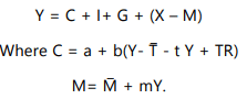 Unit 2: The Keynesian Theory of Determination of National Income Chapter Notes | Business Economics for CA Foundation