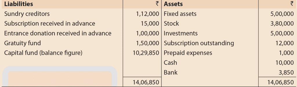 Question & Answer: Financial Statements of Not-for-Profit Organizations | Accounting for CA Foundation
