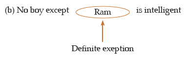 ICAI Notes- Syllogism - CA Foundation
