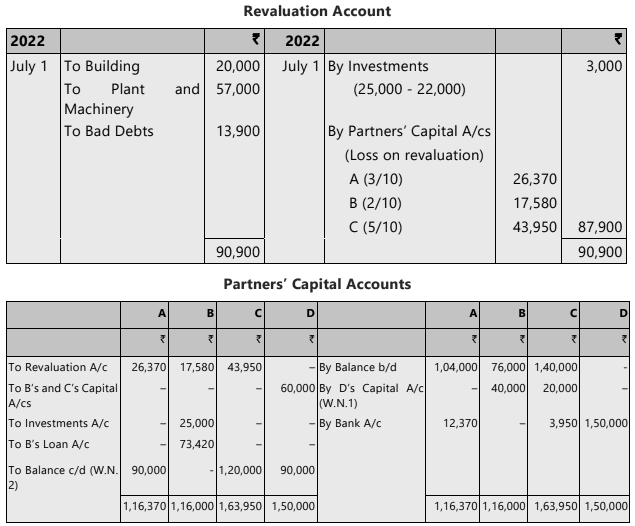 Unit 4: Retirement of a Partner Chapter Notes | Accounting for CA Foundation
