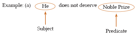 ICAI Notes- Syllogism - CA Foundation