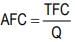 ICAI Notes- Unit 2: Cost Function - CA Foundation