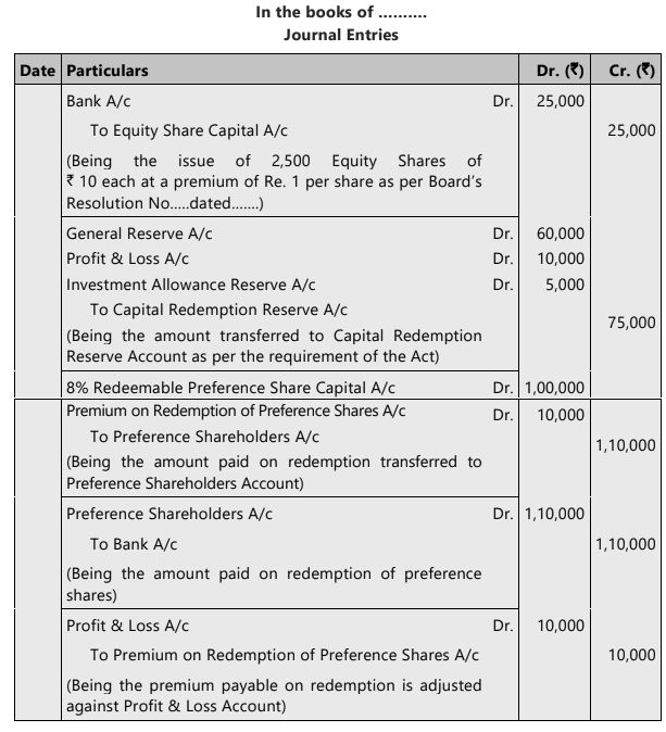 Redemption of Preference Shares by combination of Fresh Issue and Capitalisation of Undistributed divisible Profits