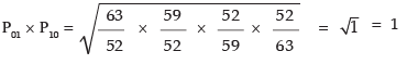 ICAI Notes- Unit I: Index Numbers- 1 - CA Foundation