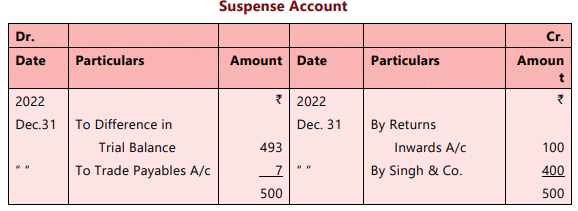 Unit 6: Rectification of Errors Chapter Notes | Accounting for CA Foundation