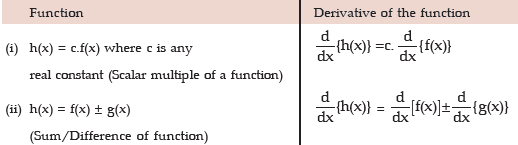 Differential Calculus | Quantitative Aptitude for CA Foundation