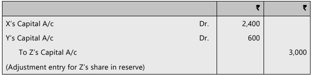 Unit 4: Retirement of a Partner Chapter Notes | Accounting for CA Foundation