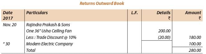 ICAI Notes- Unit 4: Subsidiary Books - CA Foundation