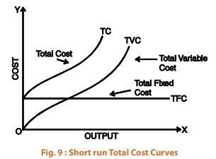 ICAI Notes- Unit 2: Cost Function - CA Foundation