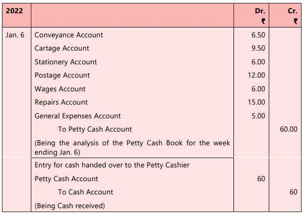 Unit 5: Cash Book Chapter Notes | Accounting for CA Foundation