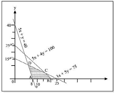 Linear Inequalities Chapter Notes | Quantitative Aptitude for CA Foundation