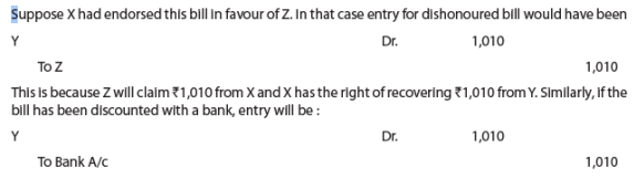 ICAI Notes- Unit 1: Bill Of Exchange and Promissory Notes - CA Foundation