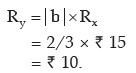 ICAI Notes- Measures of Central Tendency and Dispersion- 2 | Elementary Mathematics for CDS