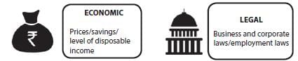 ICAI Notes- Pestle Analysis | Business and Commercial Knowledge (Old Scheme) - CA Foundation
