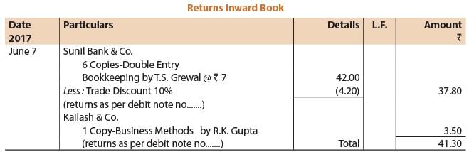 ICAI Notes- Unit 4: Subsidiary Books - CA Foundation