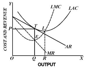 Imperfect Competition Monopolistic Competition | Business Economics for CA Foundation
