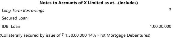Unit 3: Issue of Debentures Chapter Notes | Accounting for CA Foundation