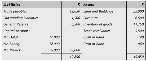Unit 3: Admission of a New Partner Chapter Notes | Accounting for CA Foundation