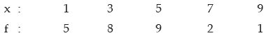 ICAI Notes- Measures of Central Tendency and Dispersion- 2 | Elementary Mathematics for CDS