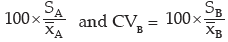 ICAI Notes- Measures of Central Tendency and Dispersion- 2 | Elementary Mathematics for CDS