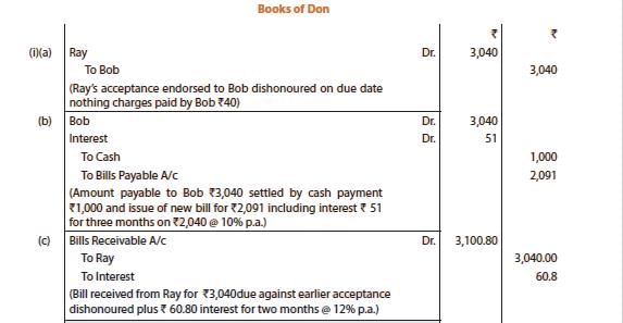 Unit 1: Question & Answer - Bill Of Exchange and Promissory Notes | Accounting for CA Foundation