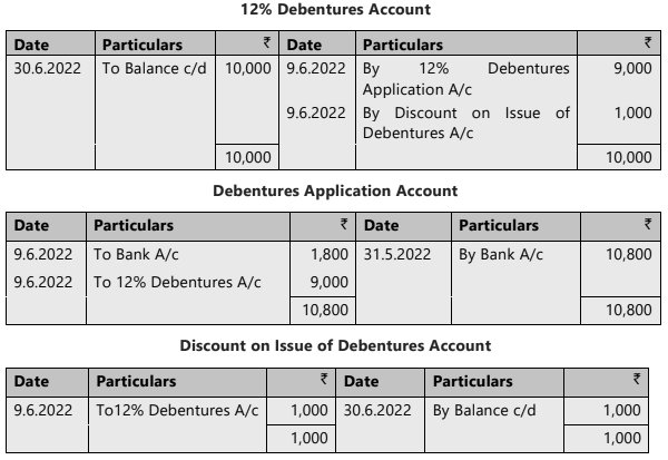 Unit 3: Issue of Debentures Chapter Notes | Accounting for CA Foundation