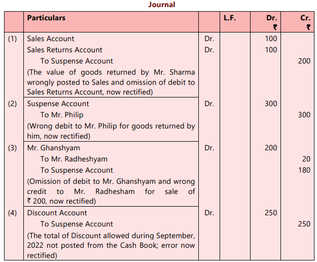 Unit 6: Rectification of Errors Chapter Notes | Accounting for CA Foundation