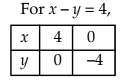 Linear Inequalities Chapter Notes | Quantitative Aptitude for CA Foundation