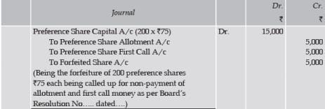 ICAI Notes- Unit 2: Issue, Forfeiture and Re-Issue of Shares- 4