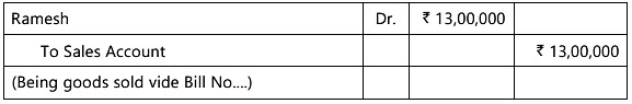 Unit 1: Basic Accounting Procedures- Journal Entries - 2 Chapter Notes | Accounting for CA Foundation