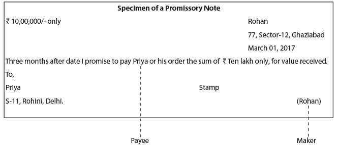 ICAI Notes- Unit 1: Bill Of Exchange and Promissory Notes - CA Foundation