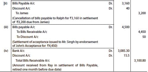 Unit 1: Question & Answer - Bill Of Exchange and Promissory Notes | Accounting for CA Foundation