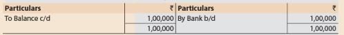 Unit 3: Question & Answer - Admission of a New Partner | Accounting for CA Foundation