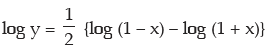 Differential Calculus | Quantitative Aptitude for CA Foundation