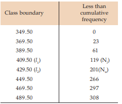 ICAI Notes- Measures of Central Tendency and Dispersion- 1 | Elementary Mathematics for CDS