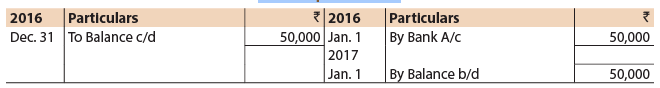 ICAI Notes- Unit 1: Introduction to Partnership Accounts - CA Foundation