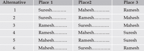 ICAI Notes- Permutation and Combinations- 1 - CA Foundation