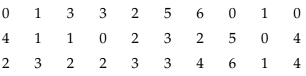 Statistical Description of data Chapter Notes | Quantitative Aptitude for CA Foundation