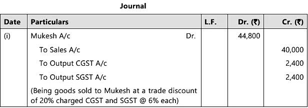 Unit 1: Basic Accounting Procedures- Journal Entries - 2 Chapter Notes | Accounting for CA Foundation