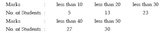 ICAI Notes- Measures of Central Tendency and Dispersion- 1 | Elementary Mathematics for CDS