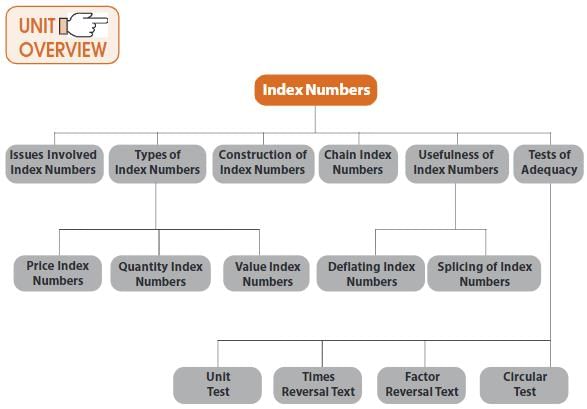 ICAI Notes- Unit I: Index Numbers- 1 - CA Foundation