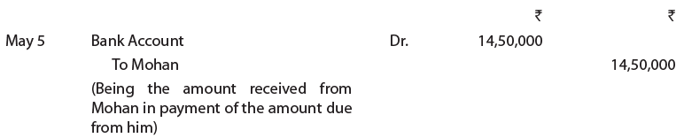 ICAI Notes- Unit 1: Basic Accounting Procedures - Journal Entries - 2 - CA Foundation