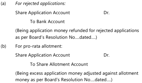 Unit 2: Issue, Forfeiture and Re-Issue of Shares Chapter Notes | Accounting for CA Foundation