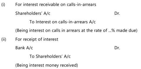 Unit 2: Issue, Forfeiture and Re-Issue of Shares Chapter Notes | Accounting for CA Foundation