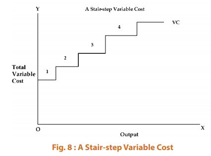ICAI Notes- Unit 2: Cost Function - CA Foundation